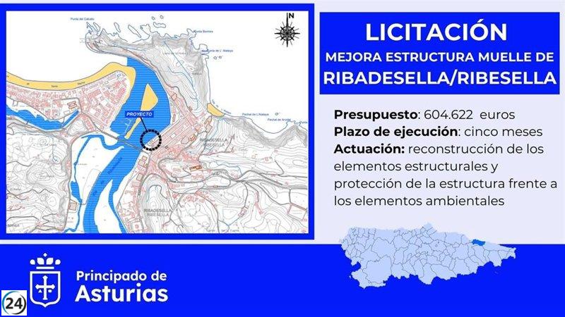 El Principado pone en marcha la remodelación del muelle de Ribadesella.