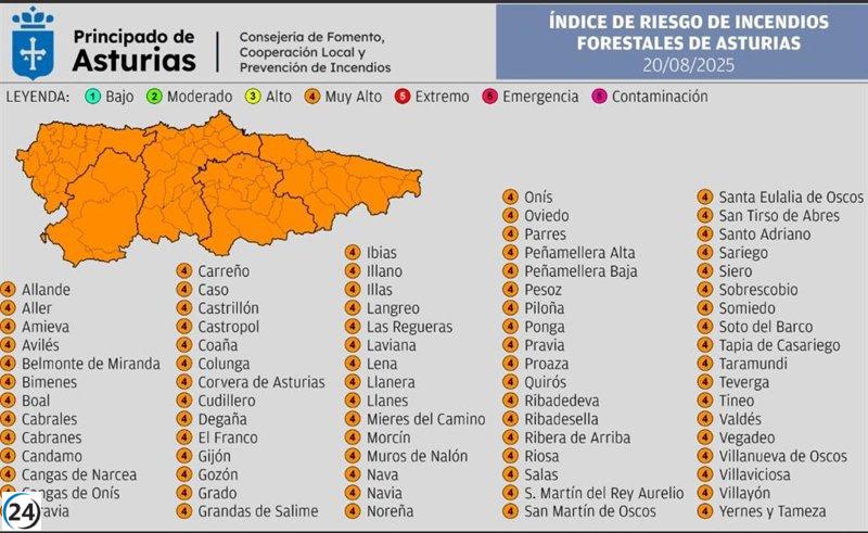 Asturias enfrenta un grave riesgo de incendios forestales este miércoles, advierte el Indurot.