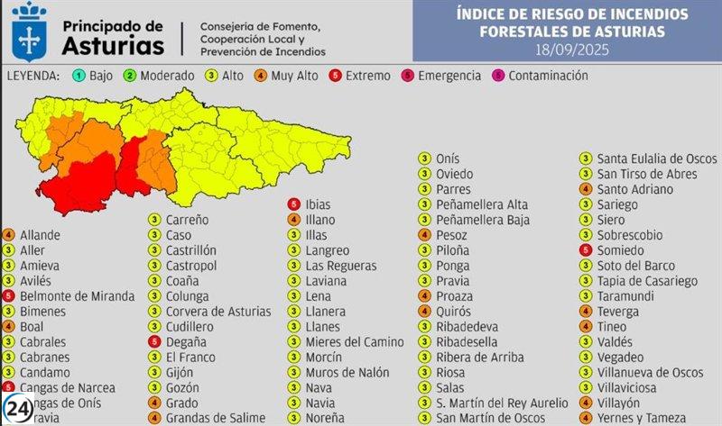 Asturias enfrenta este jueves un grave peligro de incendios: 5 municipios en riesgo extremo y 13 en alerta muy alta.