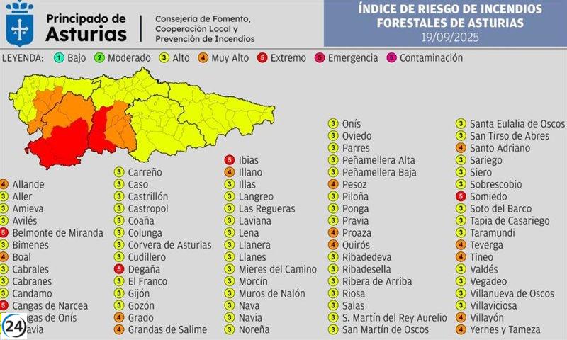 Este viernes, cinco municipios asturianos afrontarán un riesgo extremo de incendios forestales.
