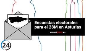 Las encuestas pronostican el resultado de las elecciones autonómicas en Asturias.