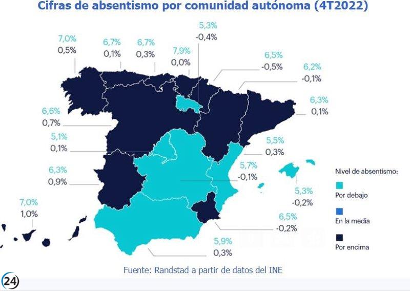 Cada día, más de 19.000 asturianos se ausentan de sus trabajos por motivos médicos, según Randstad.