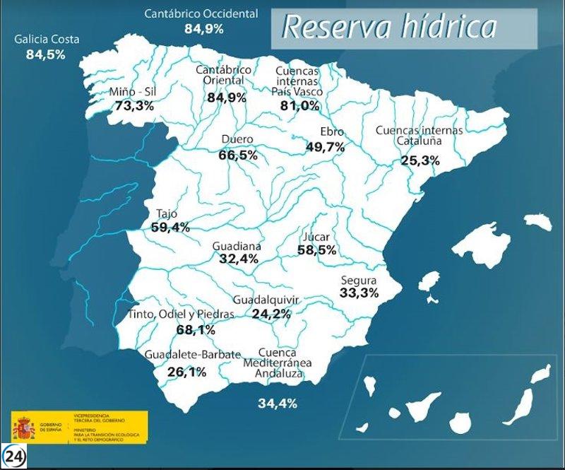La reserva hidráulica del Cantábrico Occidental está al máximo nivel.
