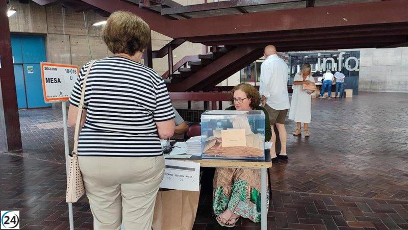 La participación en Asturias a las 18:00 horas sube 0,60 puntos alcanzando el 54,10%.